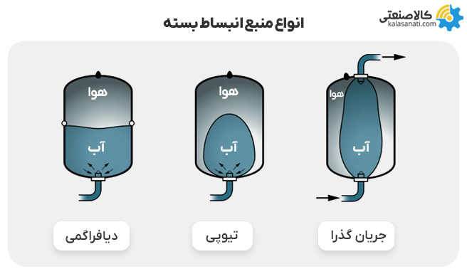 انواع منبع انبساط بسته